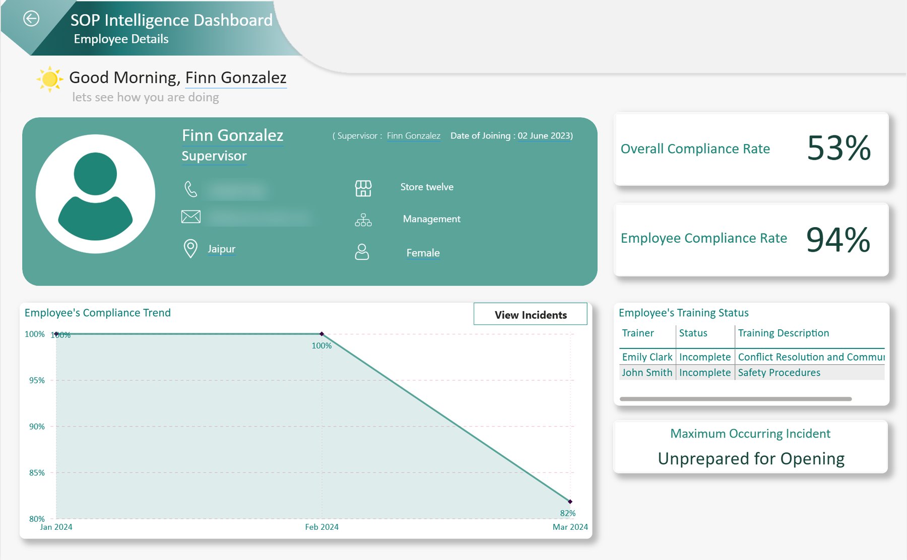 Employee profile page greeting the employee by name, with role, store, compliance trend, training status and most frequent incident